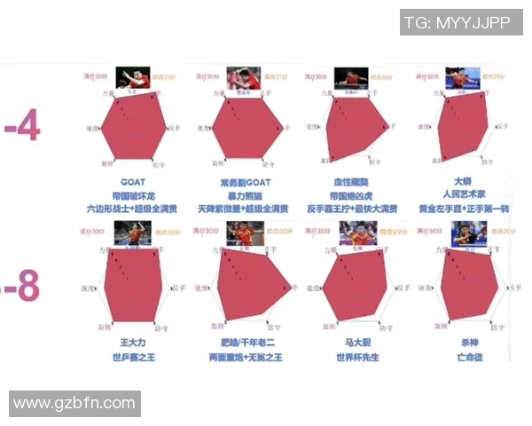 乒乓球耐力排行榜揭晓北京乒乓球队荣获第七名佳绩