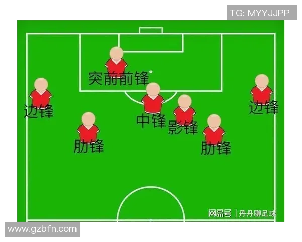 探索足球右边前锋的战术角色与技术特点提升球队进攻效率的关键因素
