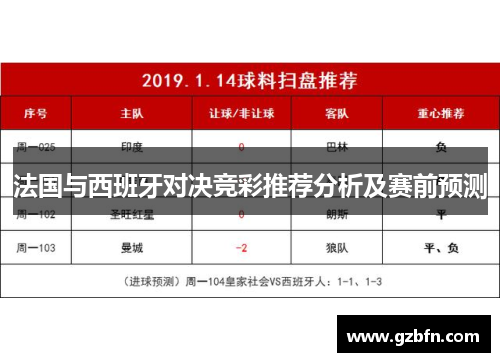 法国与西班牙对决竞彩推荐分析及赛前预测